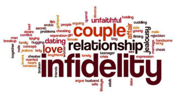 Rates of Consensual and Nonconsensual Nonmonogamy Among Heterosexual, Gay, and Bisexual Adults