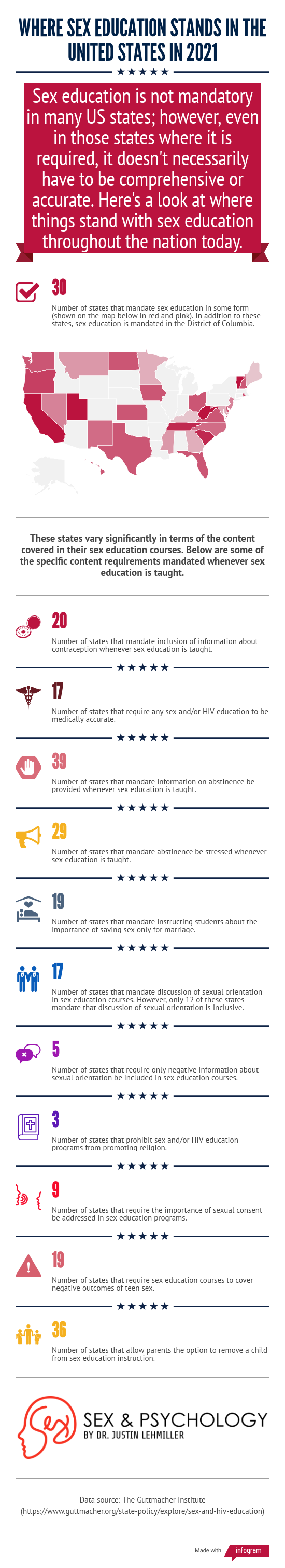 The state of sex education in the United States in 2020.