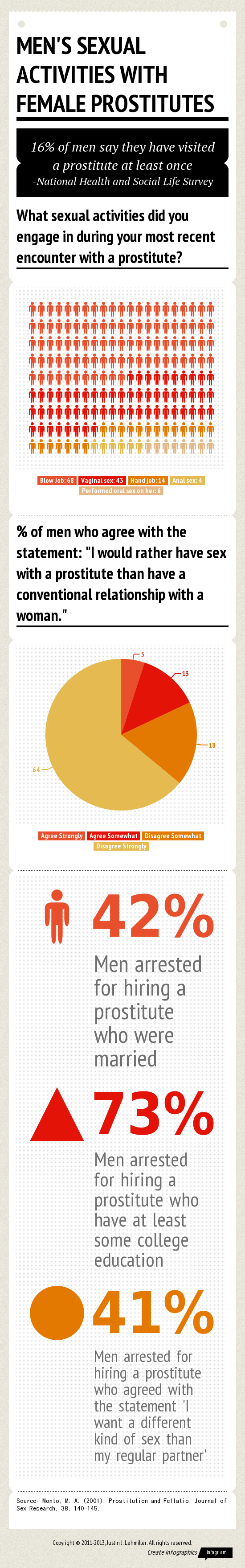 mens-sexual-activities-with-prostitutes.png