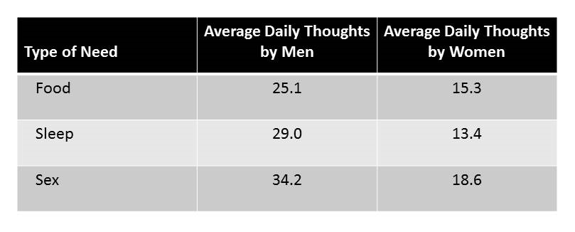 sex-on-the-brain-data.jpg