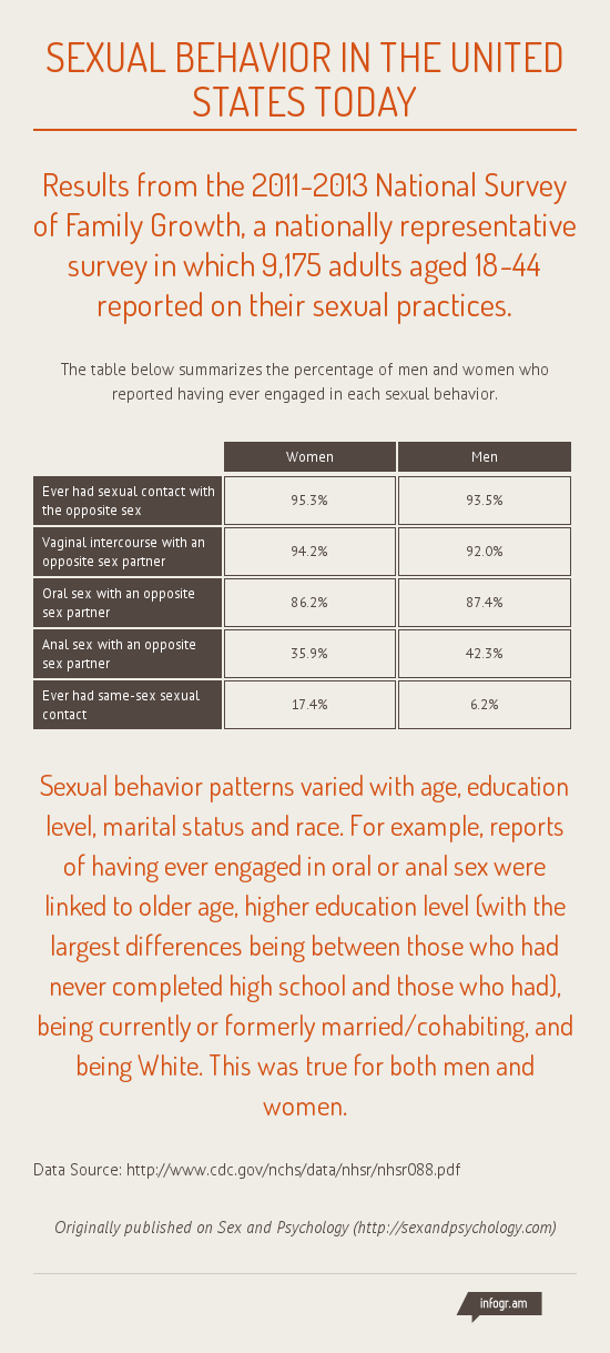 infographic-sexual-behavior-united-states.png