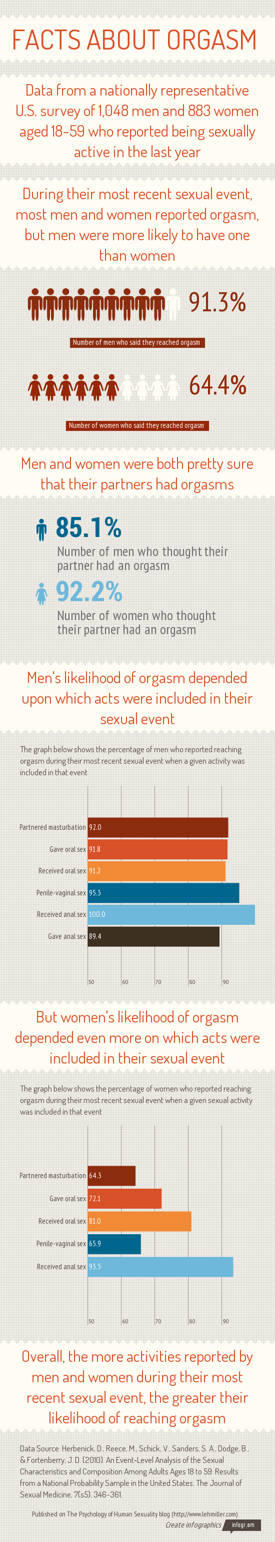 facts-about-orgasm-infographic.png