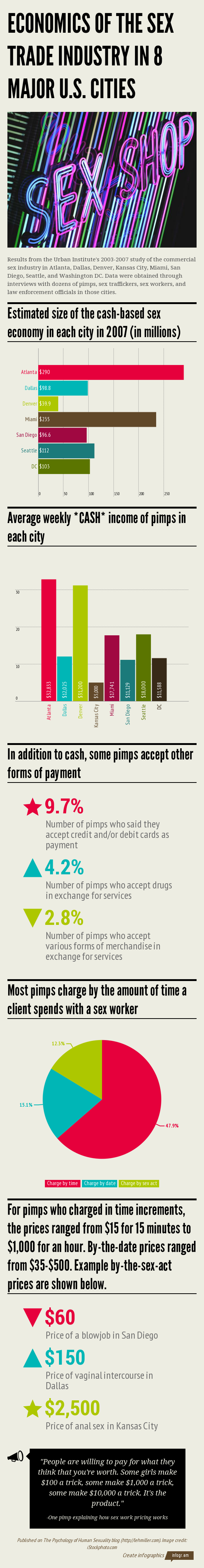 economics-sex-trade-infographic.png