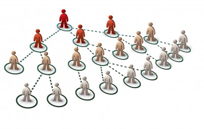 Is Same-Sex Attraction “Contagious” Within Adolescent Social Networks?